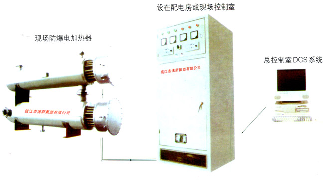 DSFB型自動控溫可